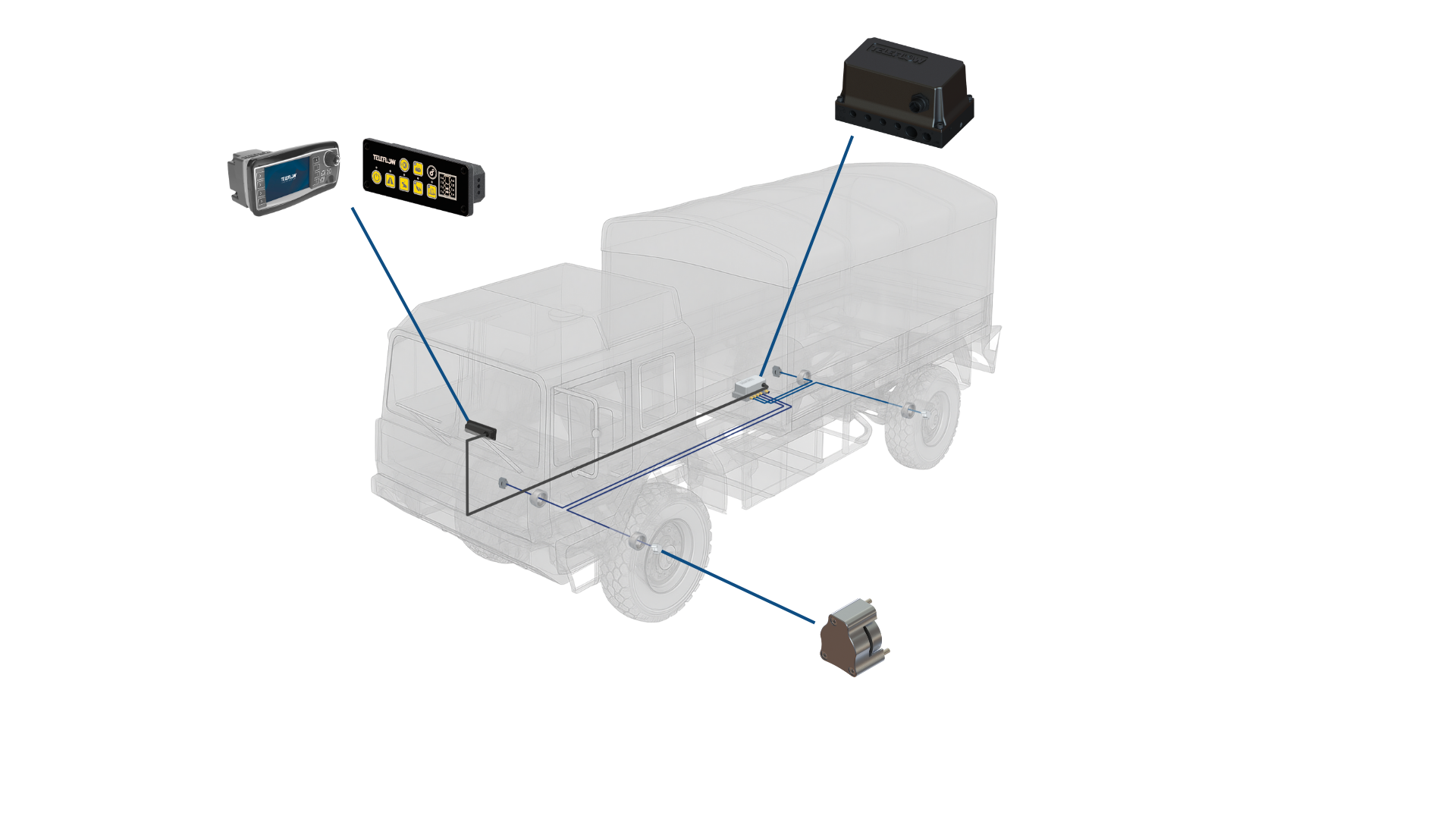 Teleflow TIMS en conditions réelles