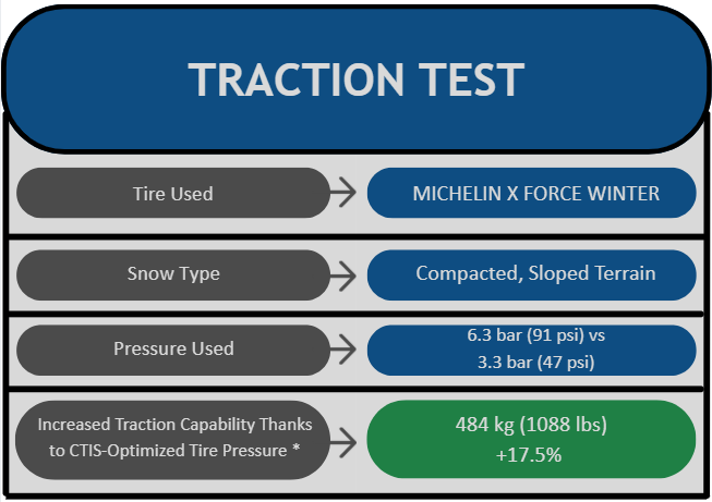tims.performance.traction.image_alt