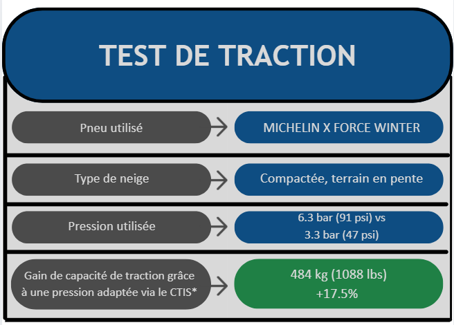 tims.performance.traction.image_alt